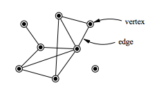 a diagram of a small network graph