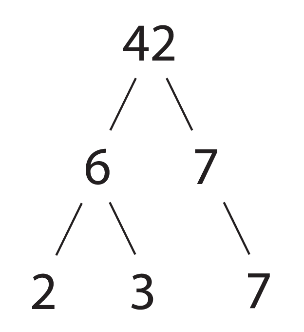 factor tree of 42