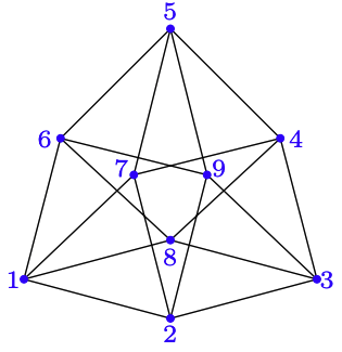 Diagram of a Graph