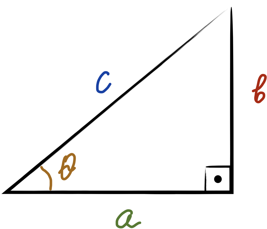 правоъгълен триъгълник със страни a,b,c и ъгъл тета