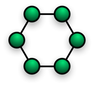 network ring topology