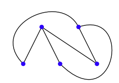 planar complete graph
