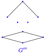 a spanning subgraph diagram
