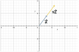 vectors multiplied by a scalar